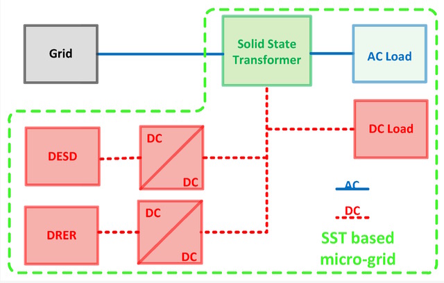 Grid Integration and Resilience: The Utility Perspective - visual representation