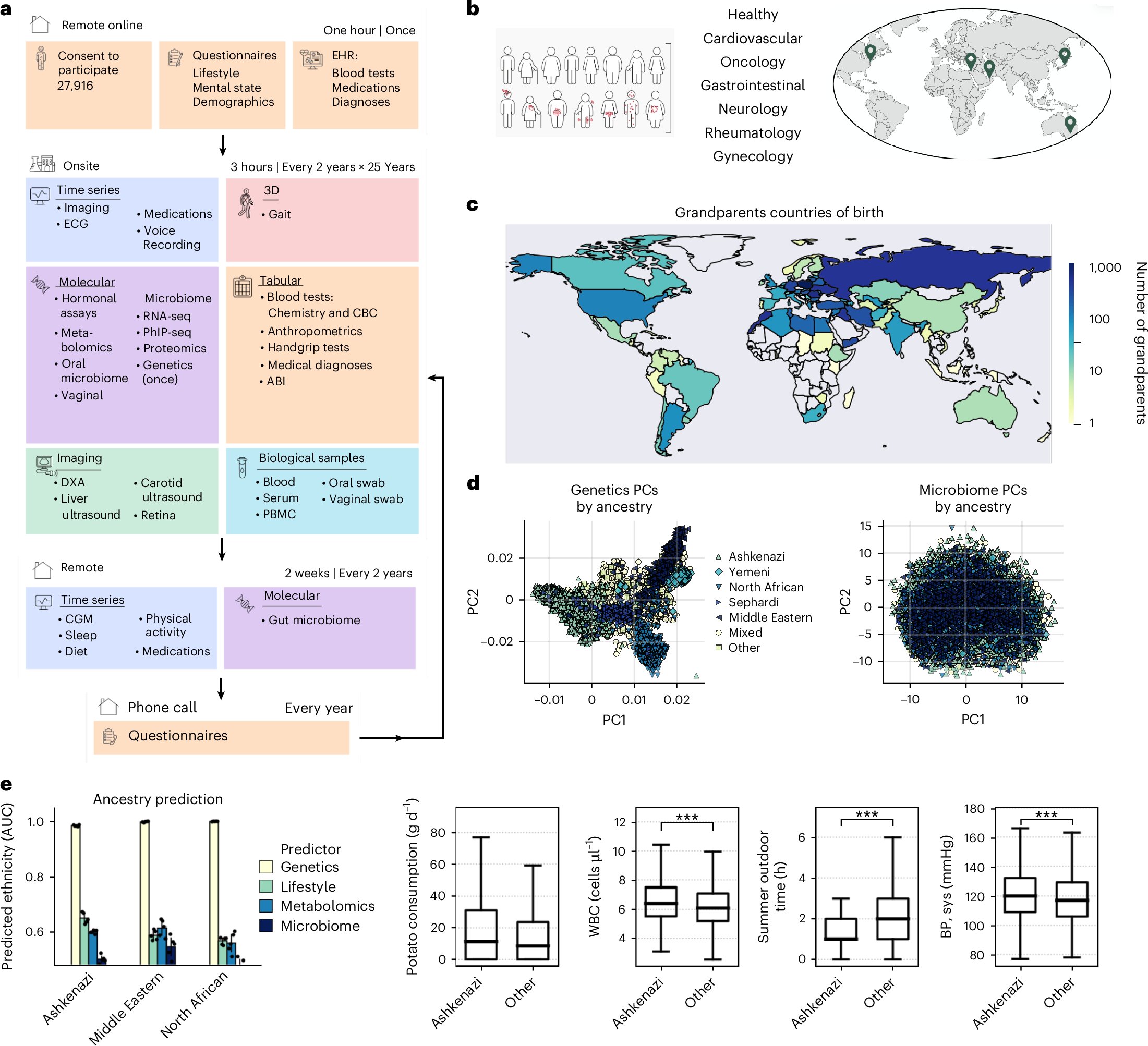 Key Takeaways - visual representation