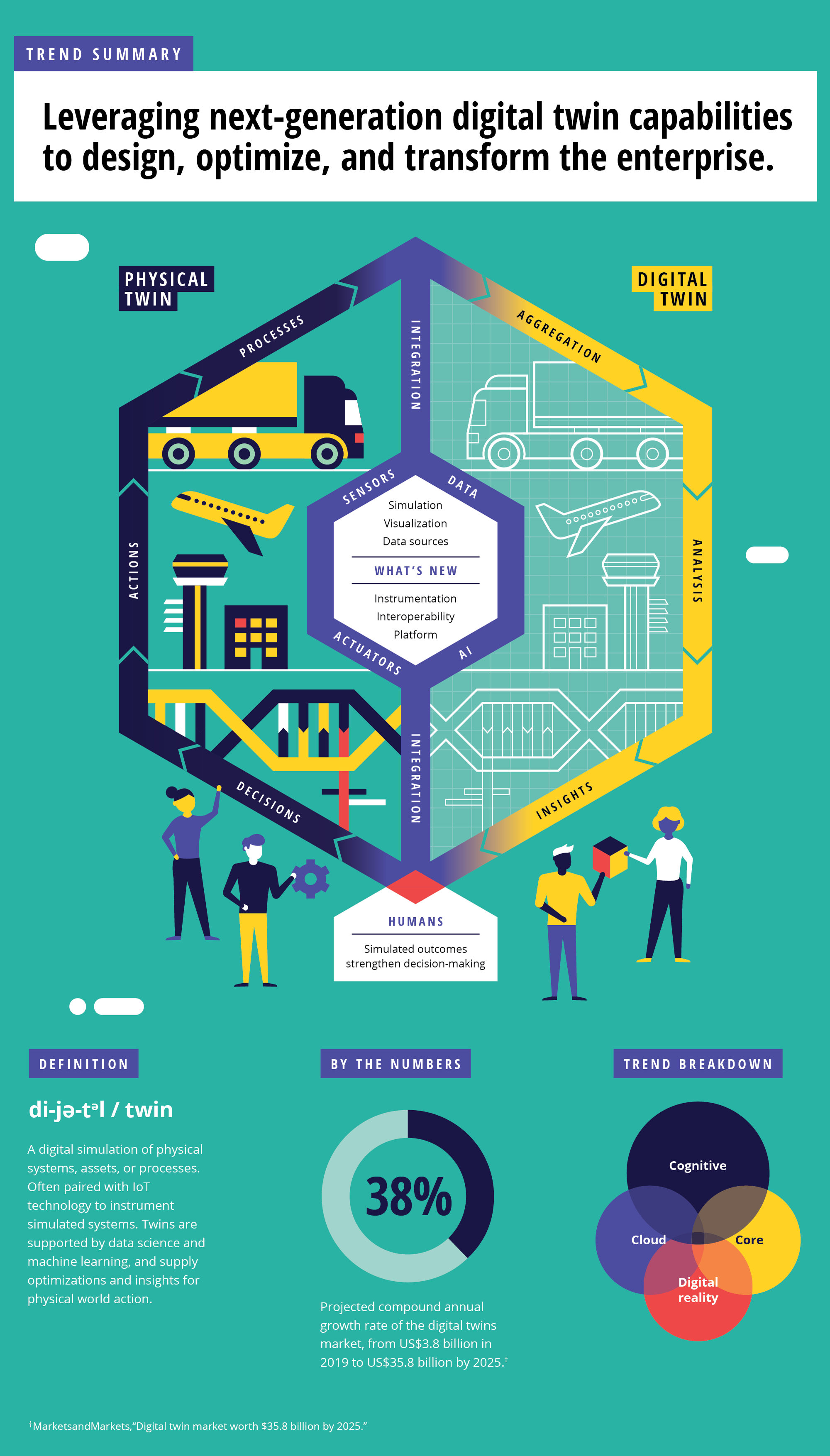 Enter Digital Twins: A New Frontier - visual representation