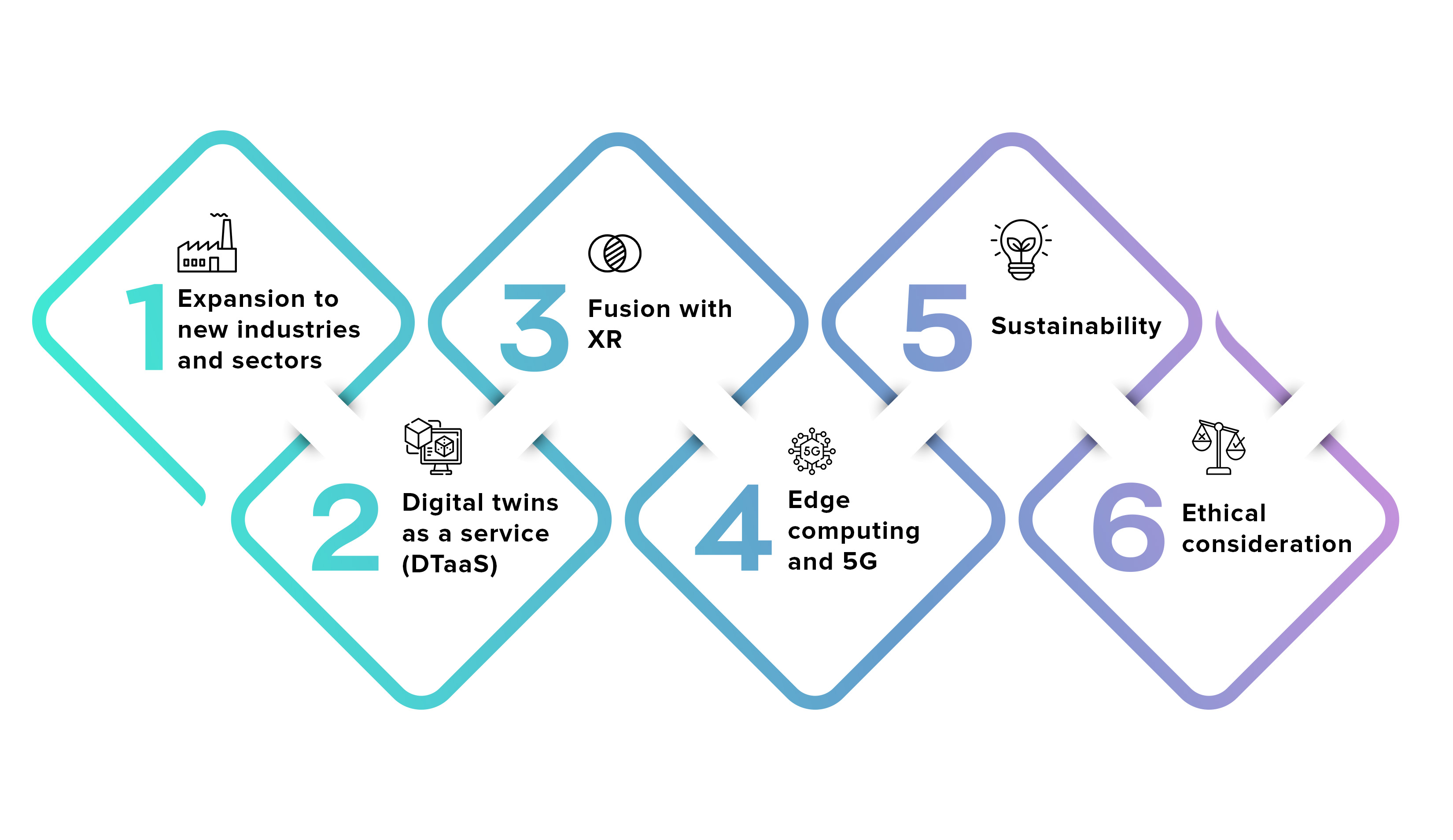 Common Pitfalls and Solutions - visual representation
