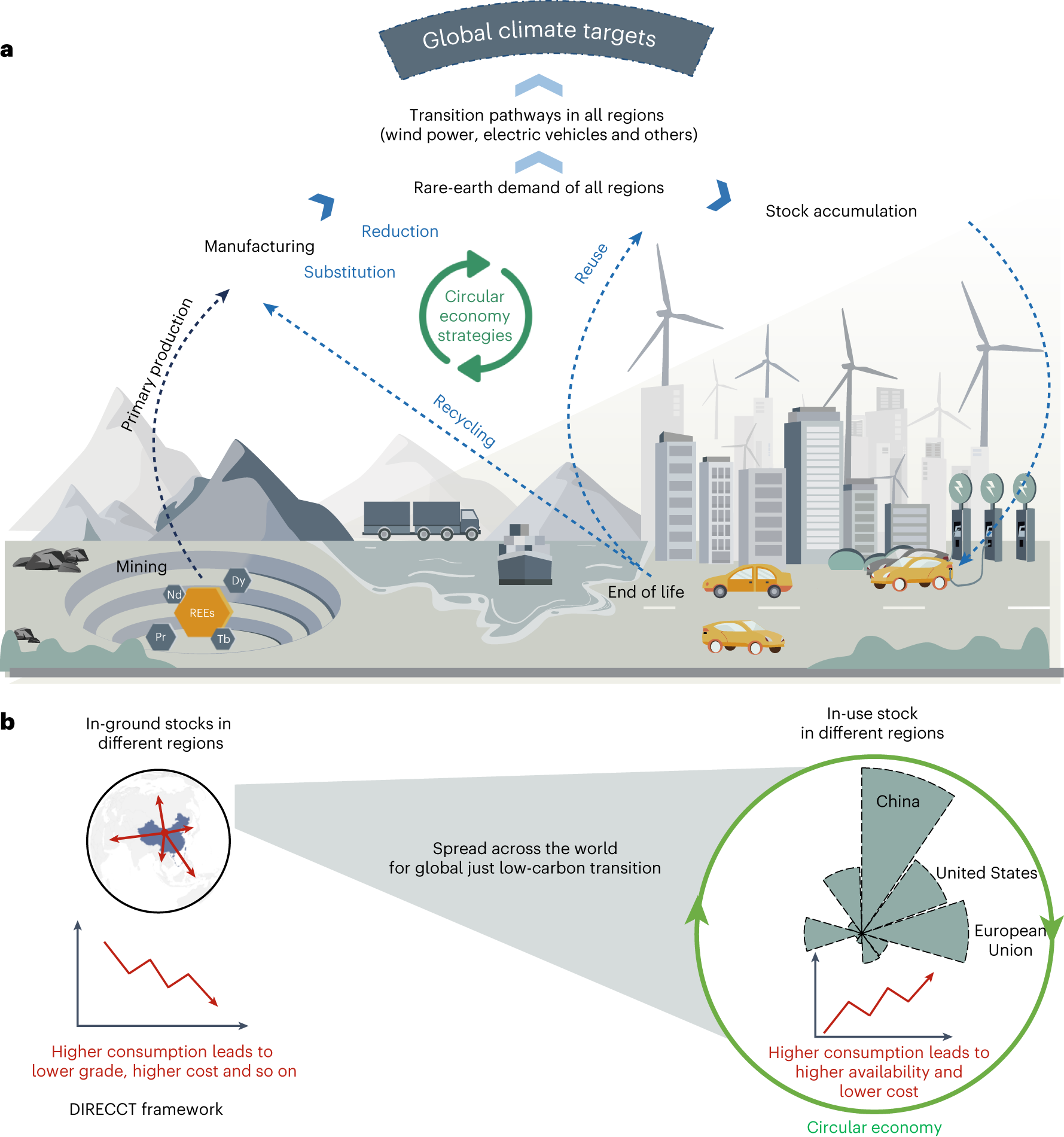 Conclusion: Towards Rare Earth Independence - visual representation