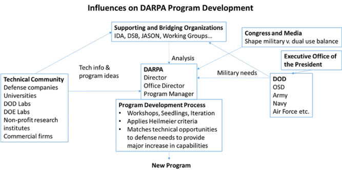 The Technical Challenges of Rare Earth Processing - visual representation