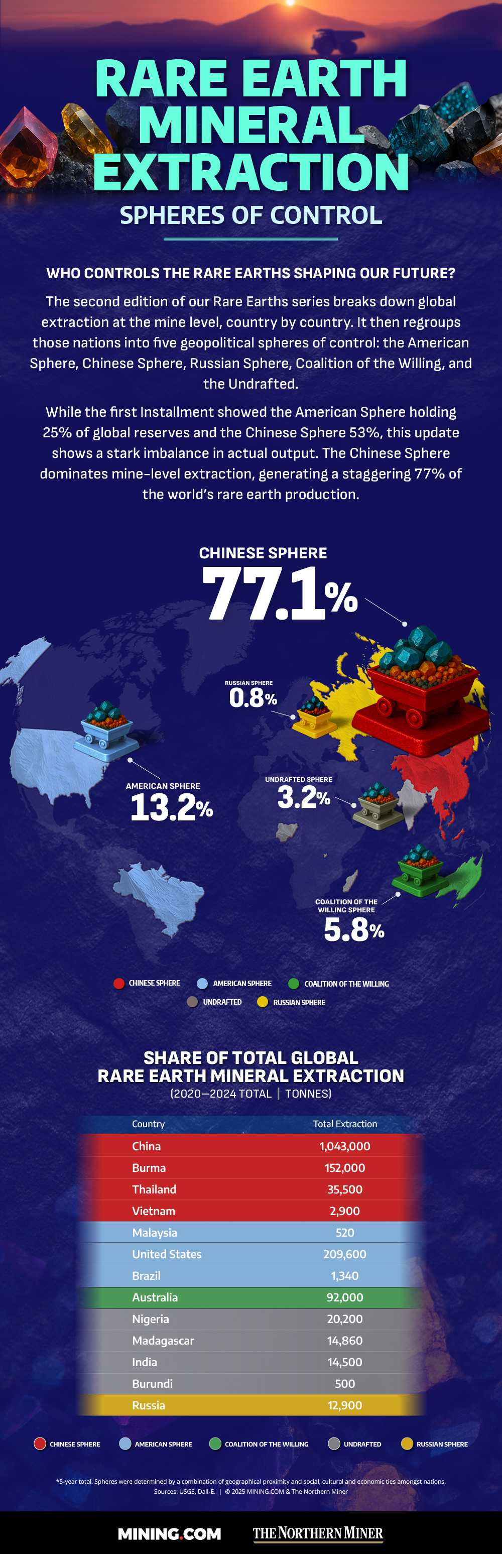 Real-World Use Cases - visual representation