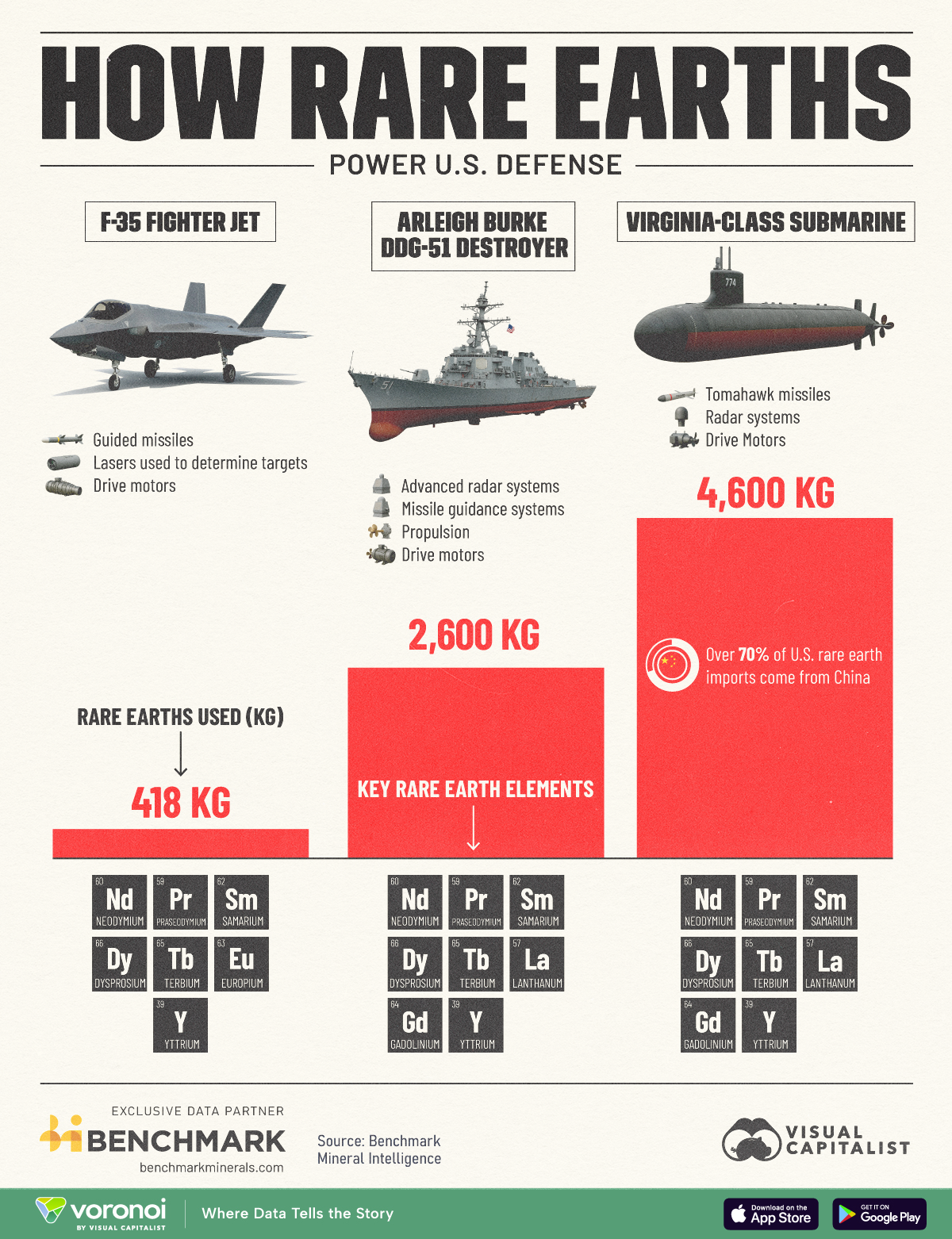 Future Trends and Recommendations - visual representation