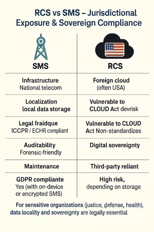 Understanding RCS and Its Challenges - contextual illustration