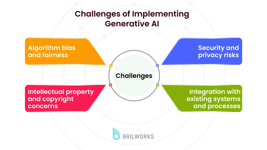 Overcoming Integration Challenges - contextual illustration