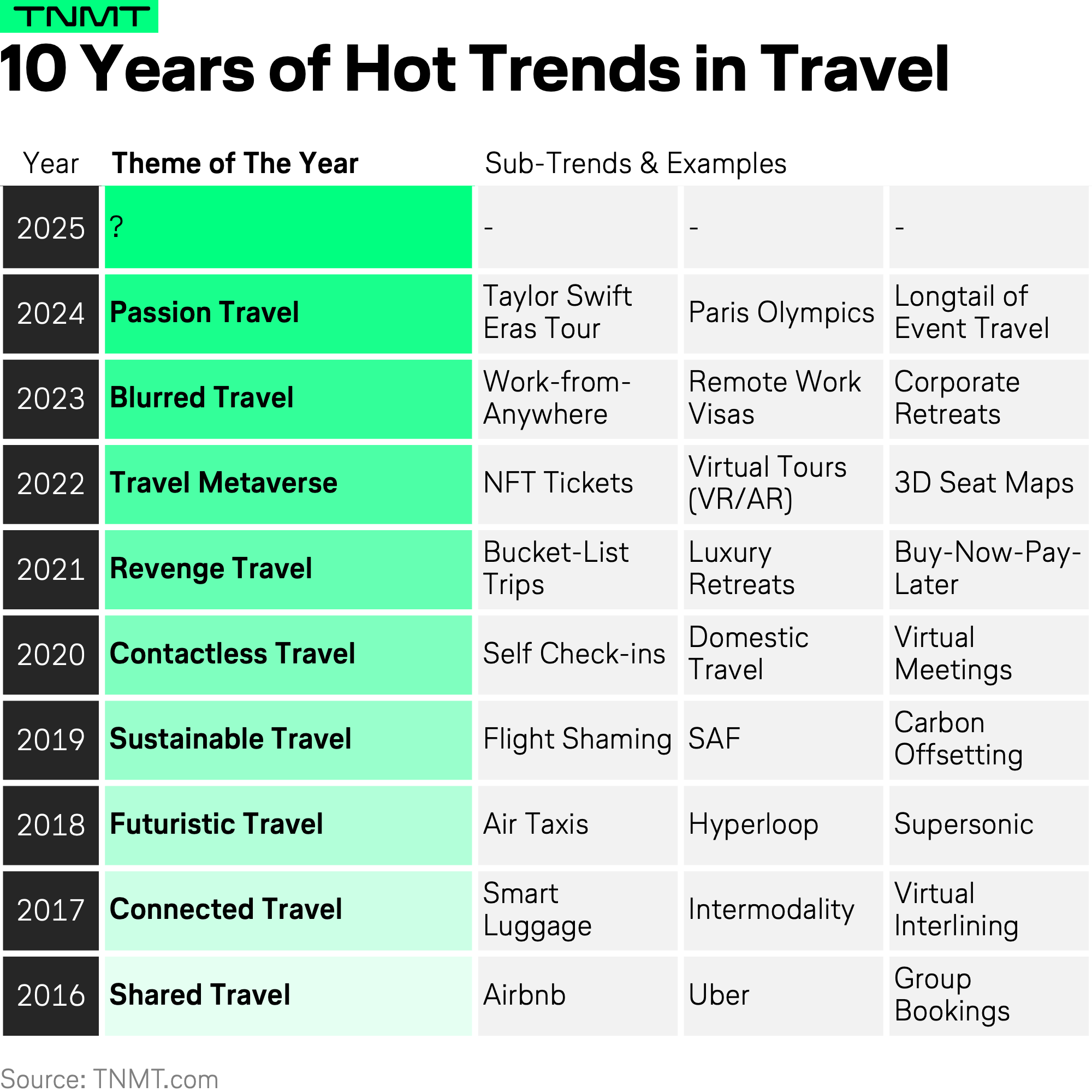 TL; DR - visual representation