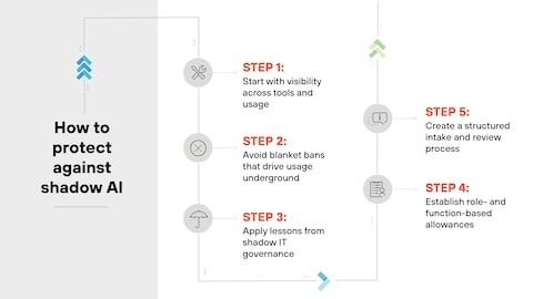 Embracing Technology - visual representation