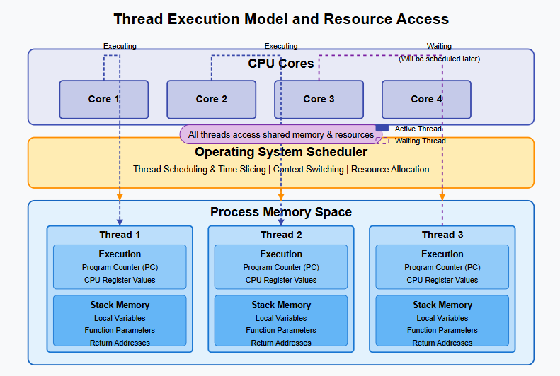 TL; DR - visual representation