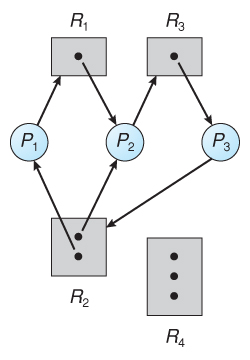 Understanding Thread Management - visual representation