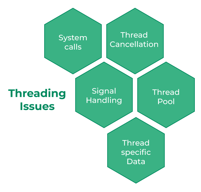 FAQ - visual representation