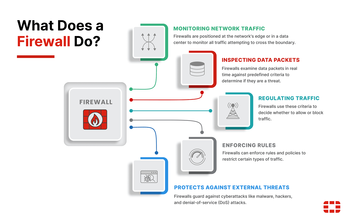 How the Sonic Wall Breach Actually Happened - visual representation