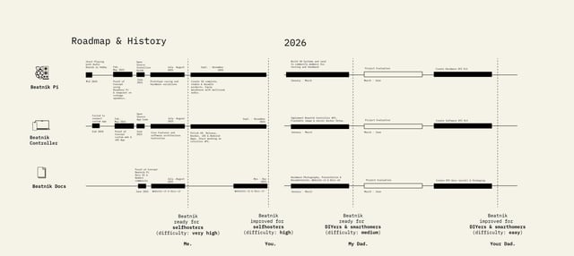 Product 1: Upgraded Compact Dolby Atmos Soundbar - visual representation