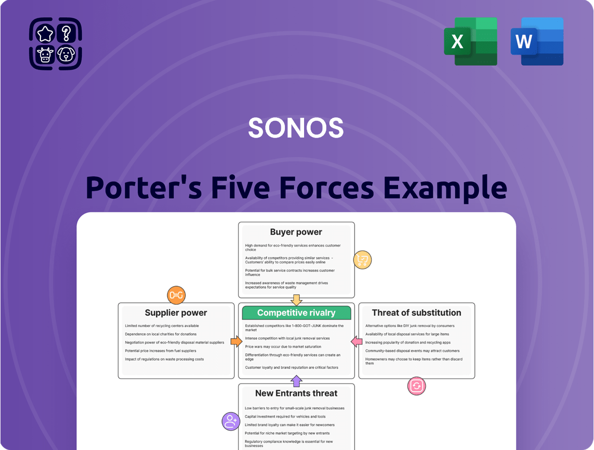 Why 2026 Represents a Critical Inflection Point for Sonos - contextual illustration
