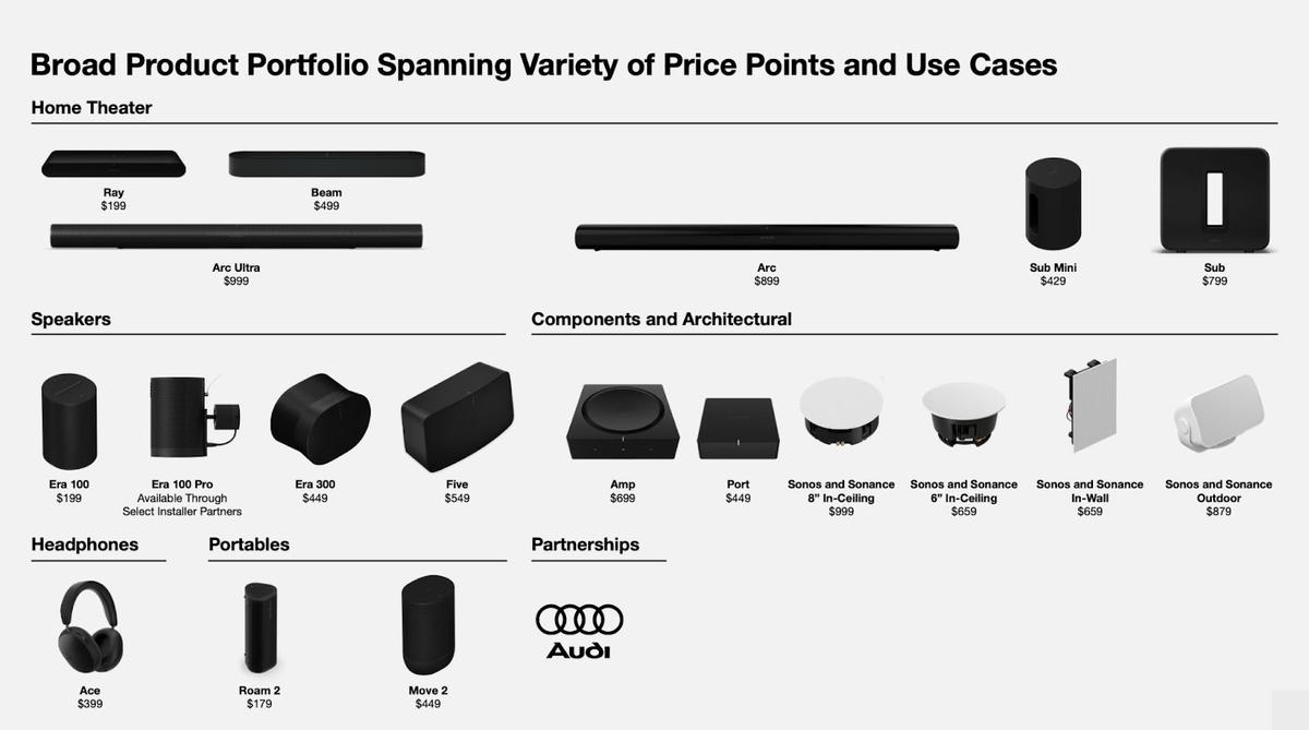 Market Timing and Launch Strategy Considerations - visual representation