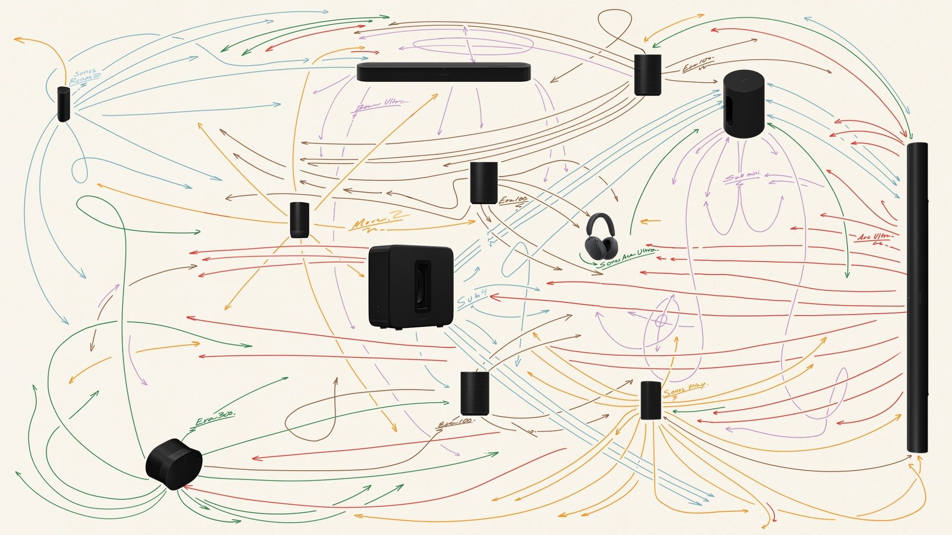 A New Era for Sonos - contextual illustration