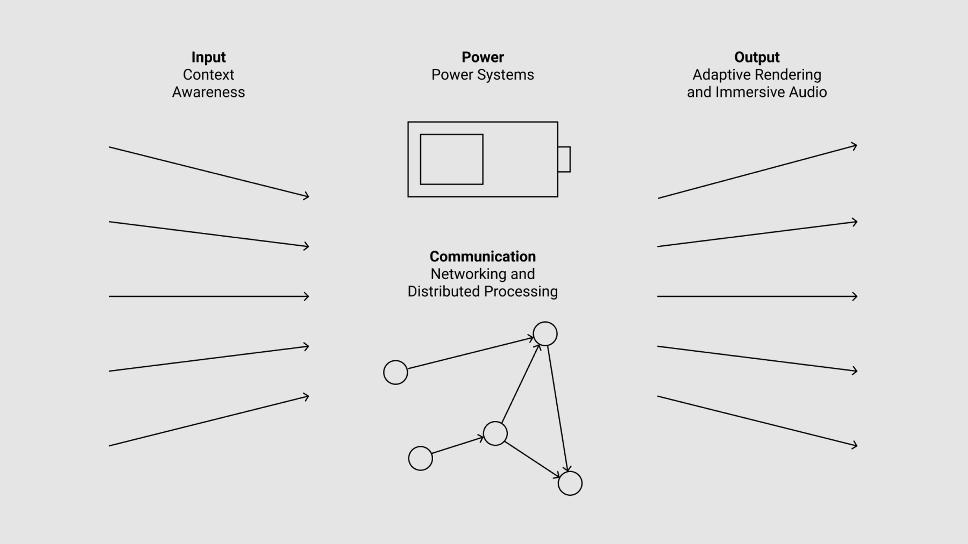 Introduction to Sonos' Ace Ultra - visual representation