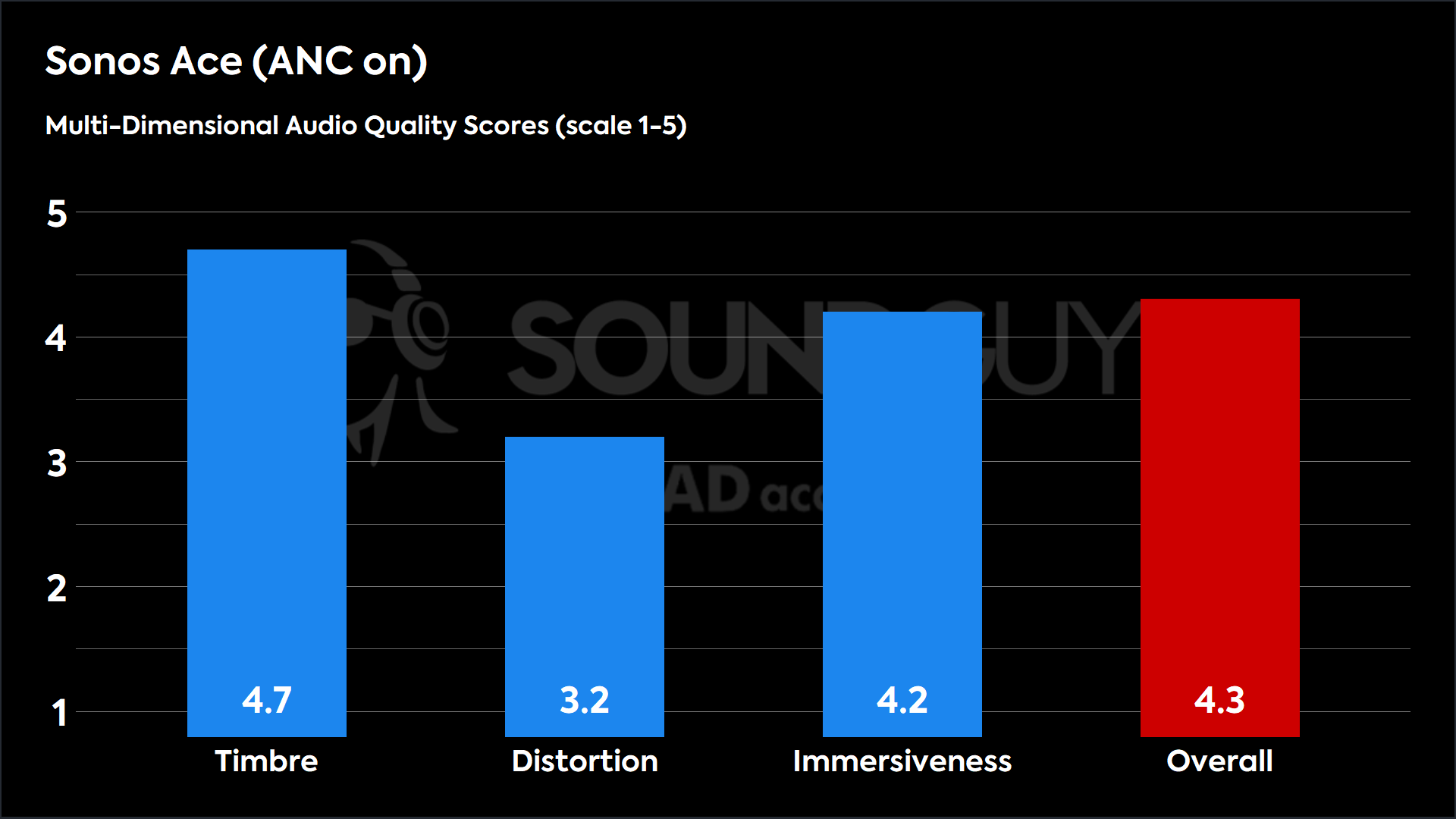 The Power of Seamless Audio Swapping - visual representation