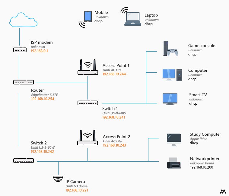 Understanding the Latest Sonos Update - visual representation