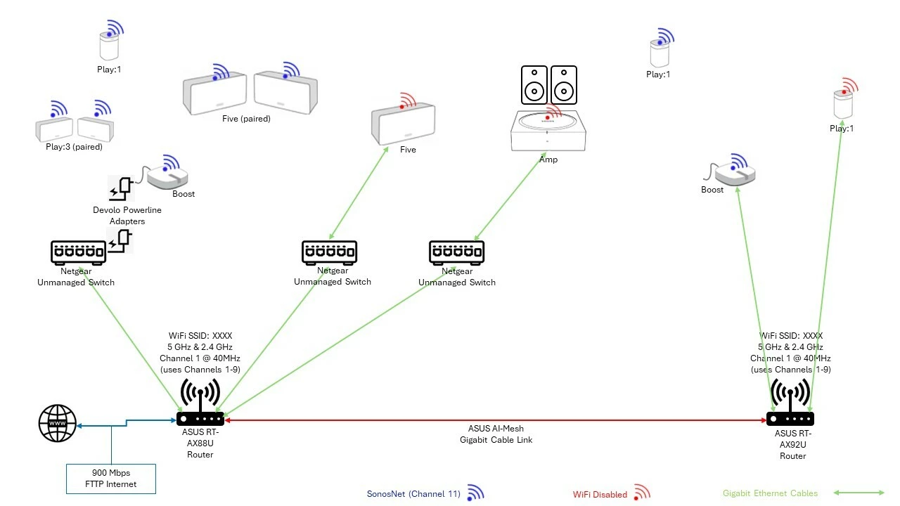 The Challenges of Complex Home Networks - visual representation