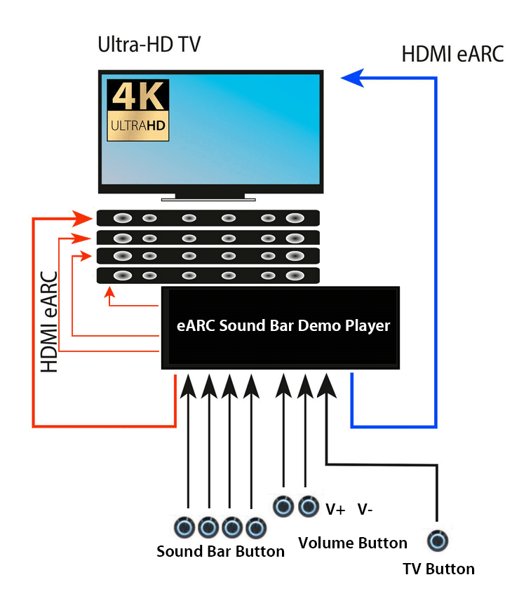 Understanding Soundbar Technology in 2025 - contextual illustration