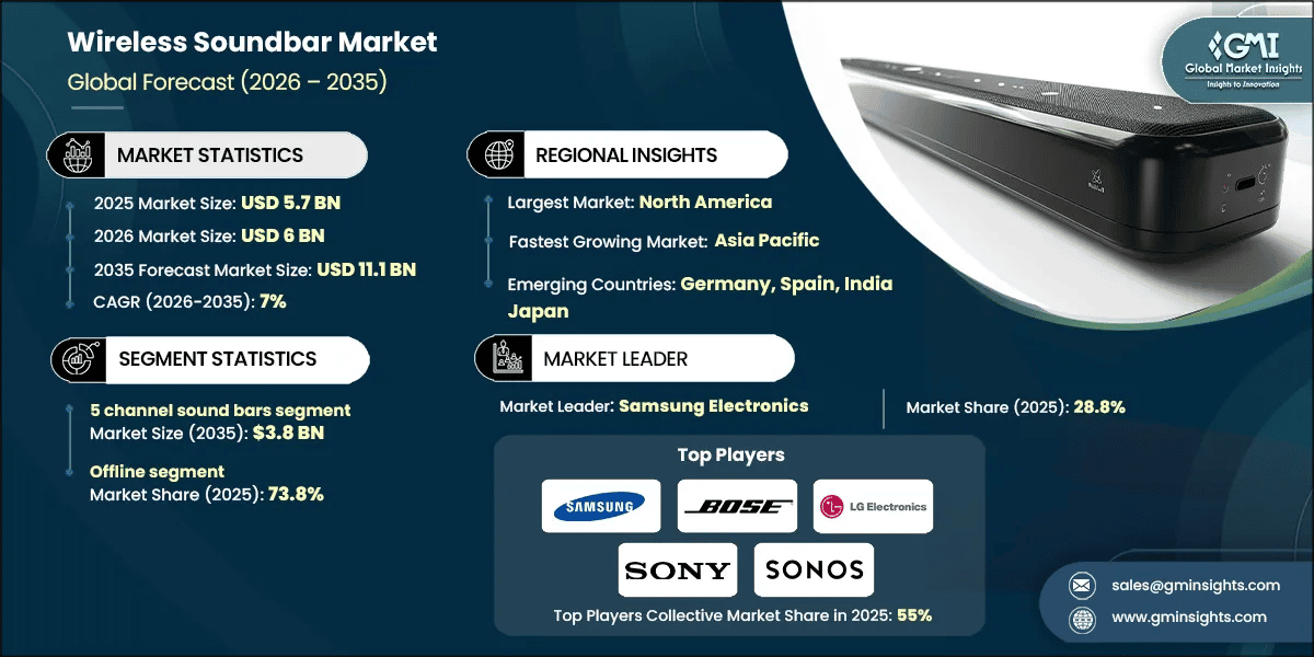 Future Trends in Soundbar Technology - contextual illustration