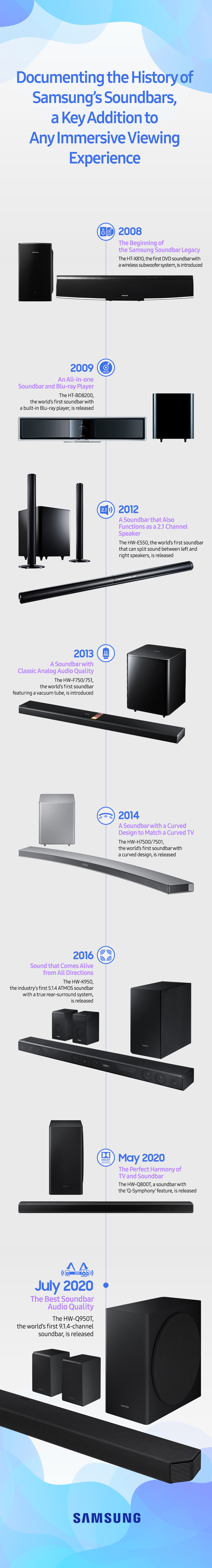 Real-World Use Cases - visual representation