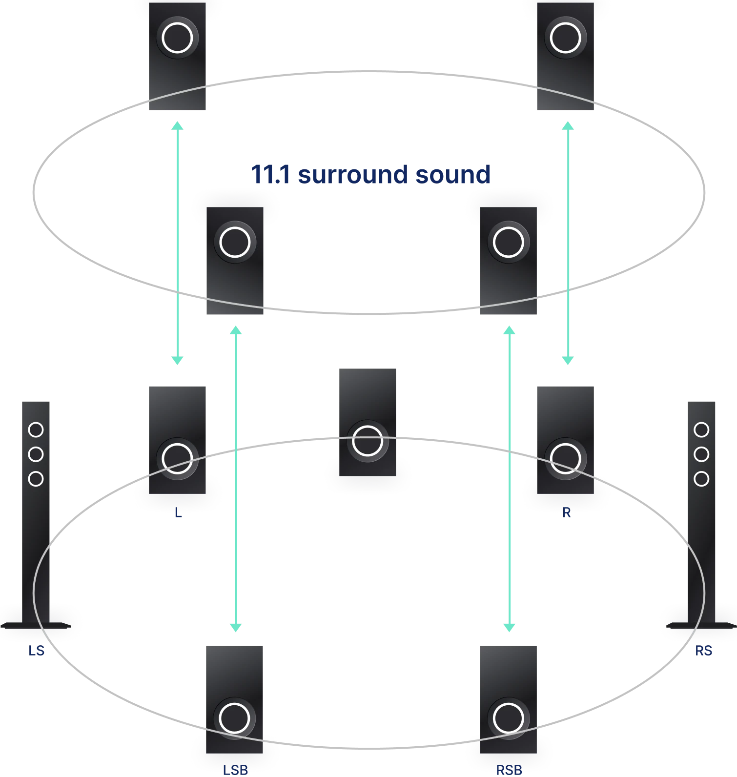 The Future of Home Theater Audio - visual representation