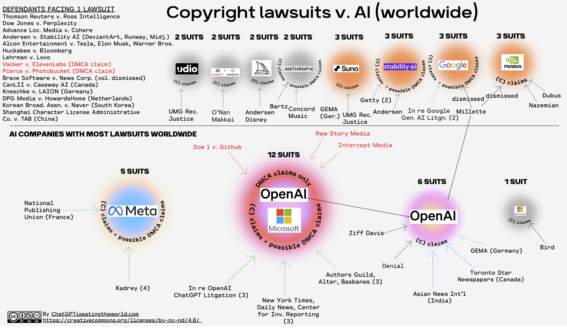 The Core Issue: Copyright and AI - contextual illustration