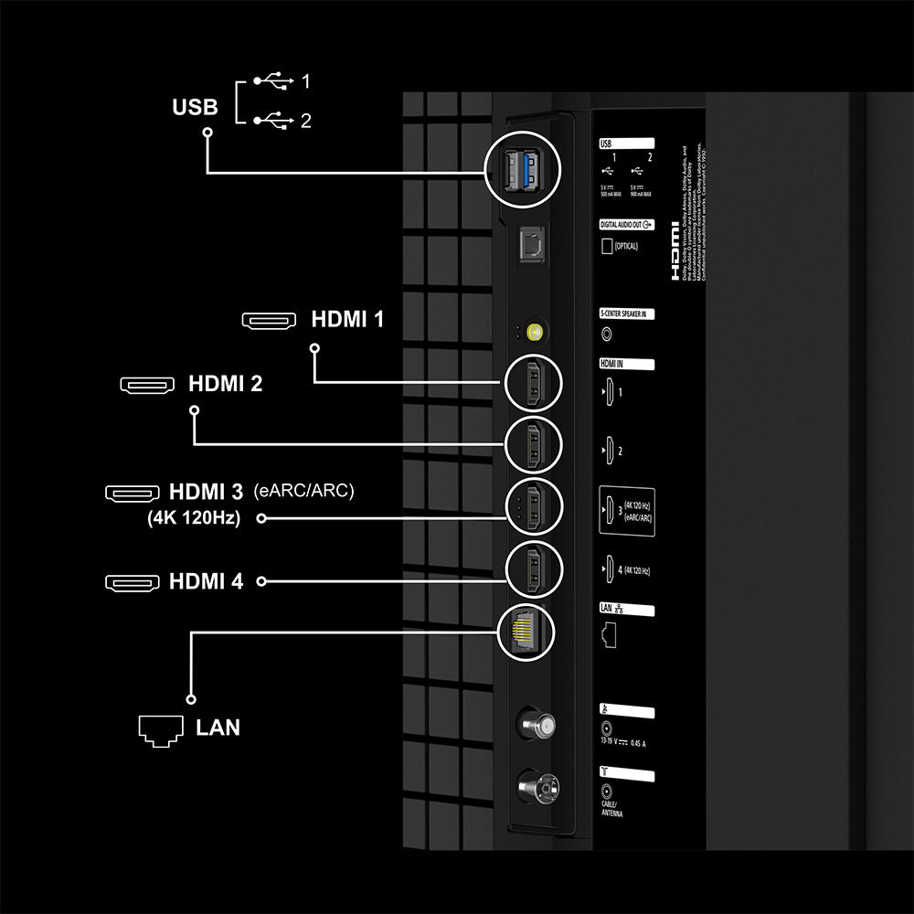 Audio Performance and Integration - visual representation
