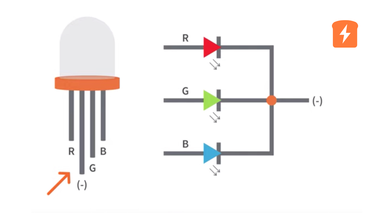 Understanding RGB LED Technology - contextual illustration
