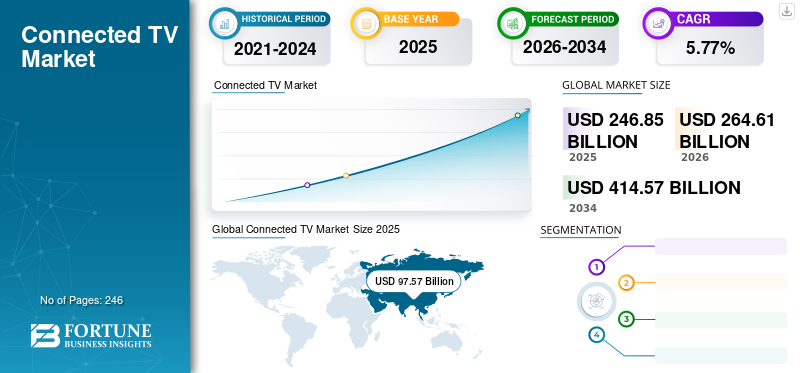 Future Trends in TV Technology - contextual illustration