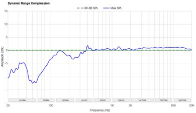 Design and Build Quality - visual representation