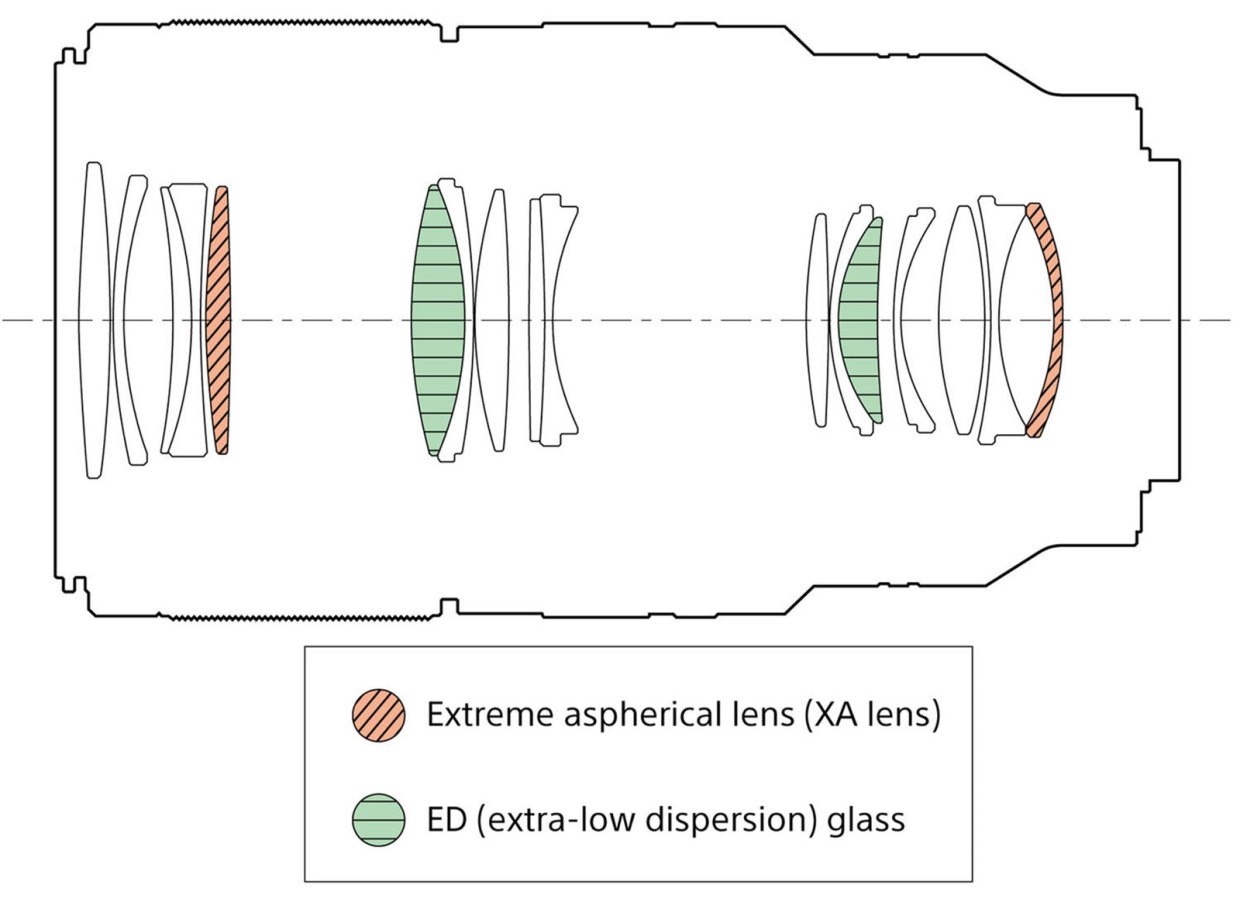 Optical Design and Construction: Engineering Excellence - contextual illustration
