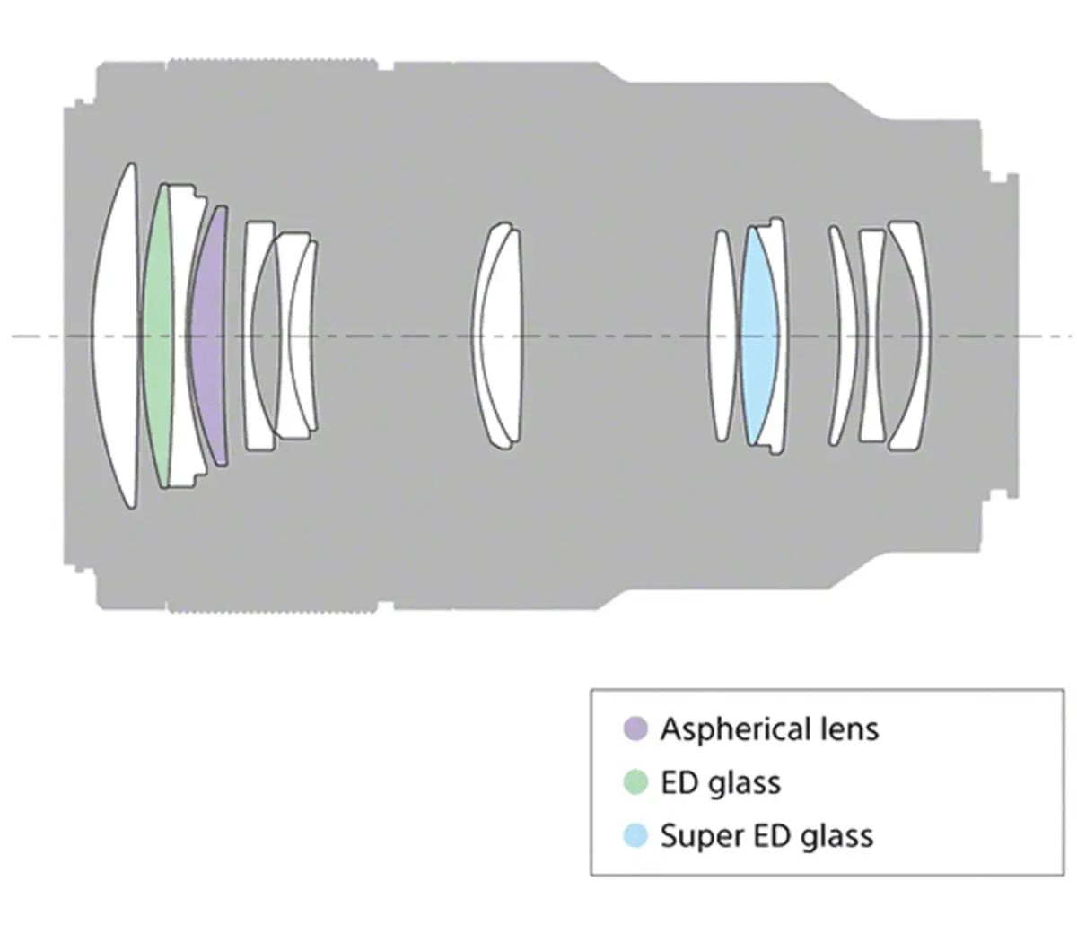 Optical Performance: Real-World Image Quality Assessment - visual representation