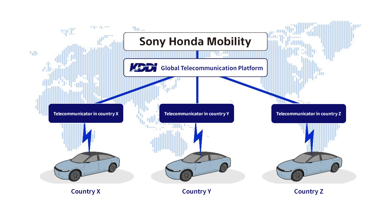 Understanding the Sony Honda Mobility Partnership - contextual illustration