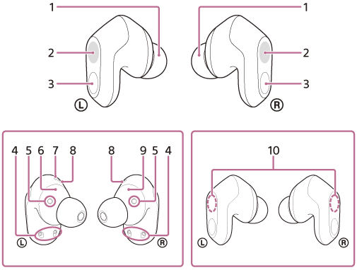 How to Set Up Your Inzone Buds with PS5 - contextual illustration
