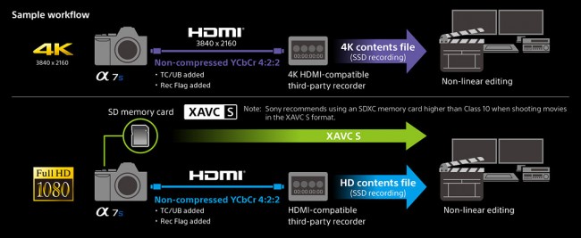 Understanding Sony Promo Codes: What You Actually Need to Know - contextual illustration