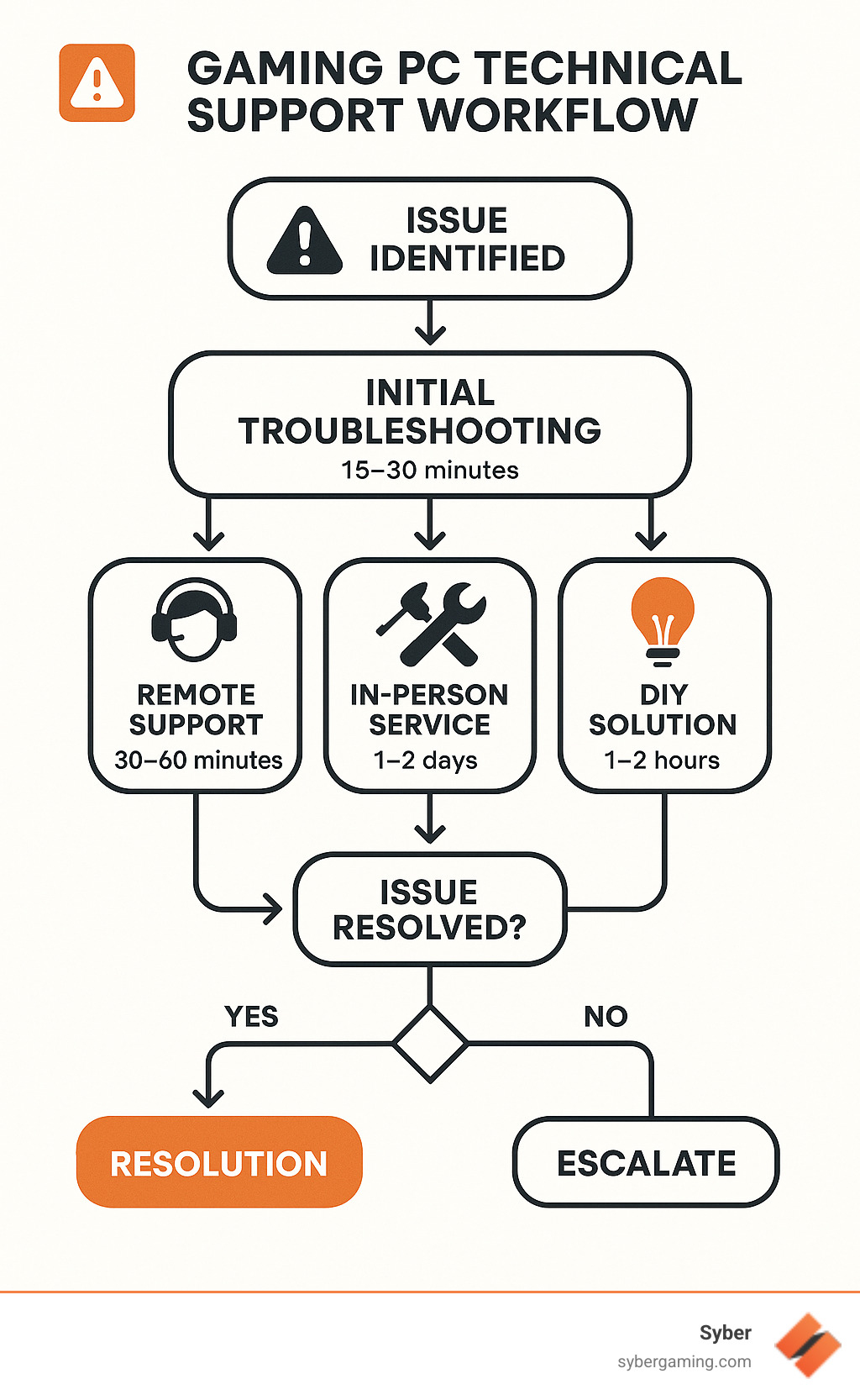 Common Pitfalls and Solutions - contextual illustration