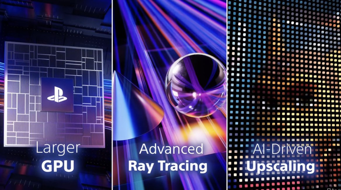 Conclusion - visual representation