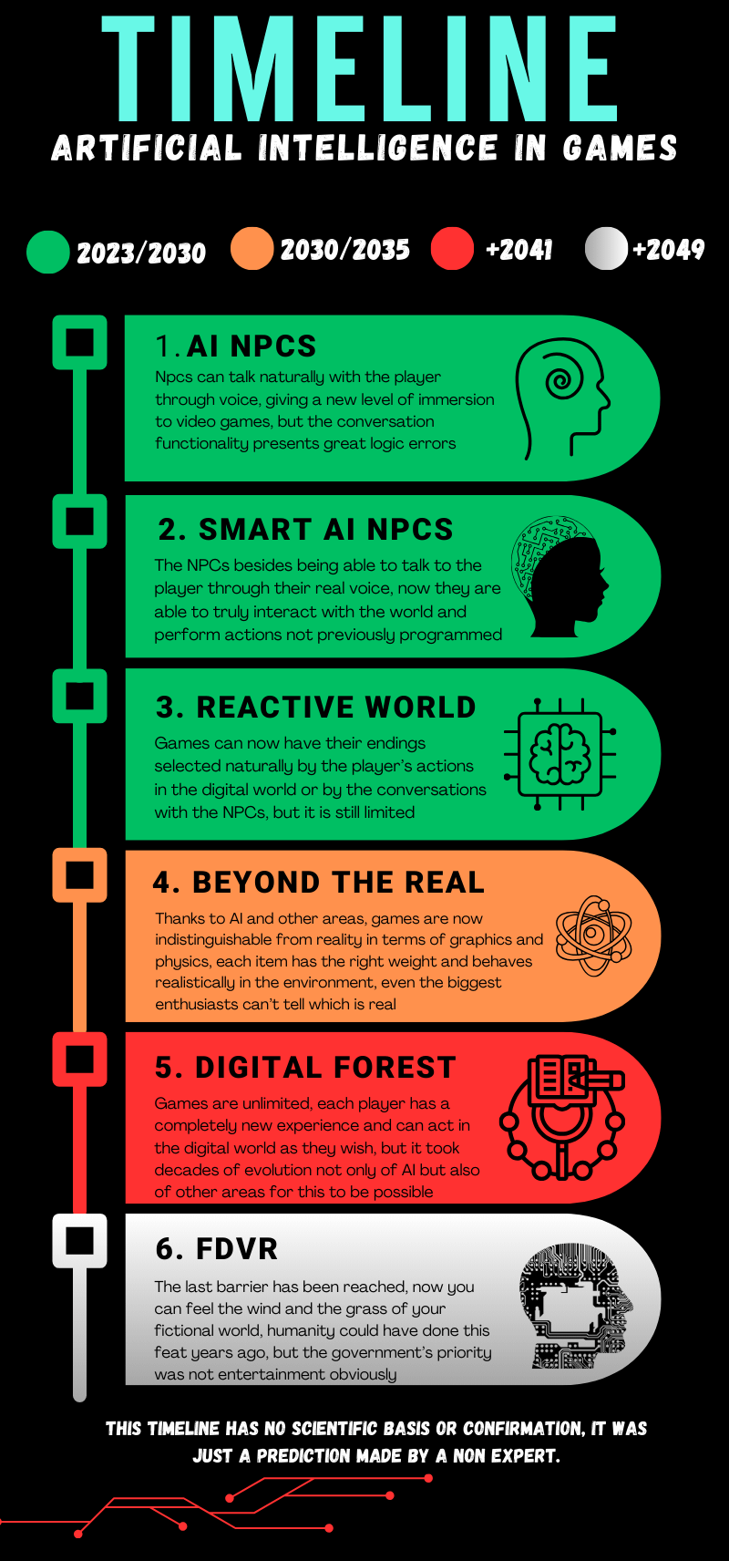 The Rise of AI in Gaming - contextual illustration