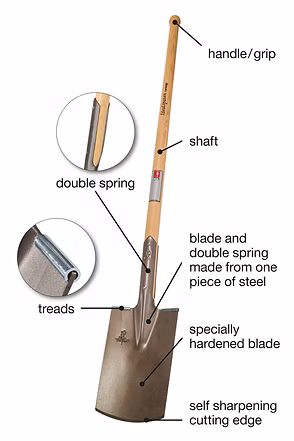 What is Shovelware? - visual representation