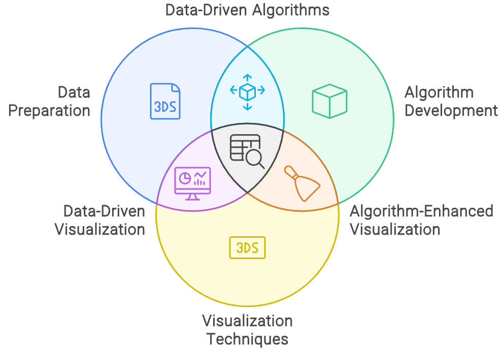 Implementation Guide for Developers - contextual illustration