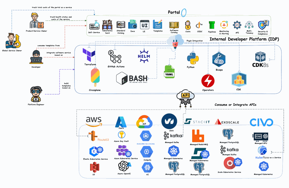 Implementation Guide for Developers - contextual illustration
