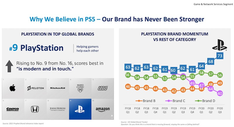 Future Predictions and Recommendations - visual representation