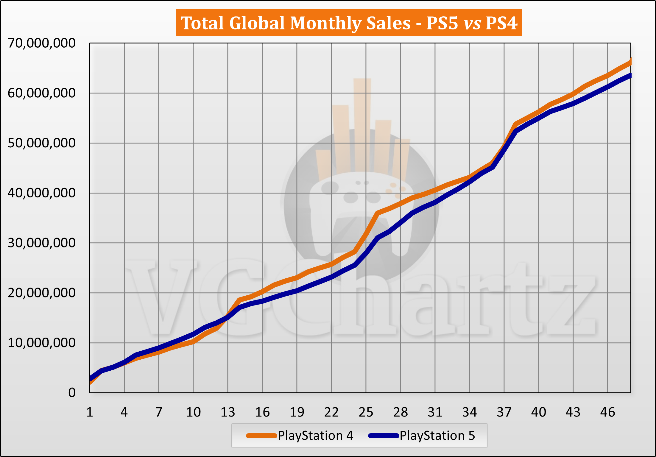 Sony's Strategy: A Case Study in Digital Transition - visual representation
