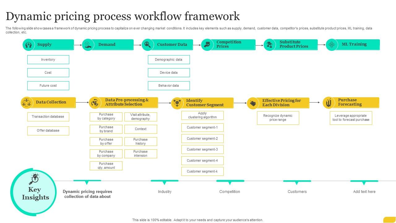 Understanding Dynamic Pricing - contextual illustration