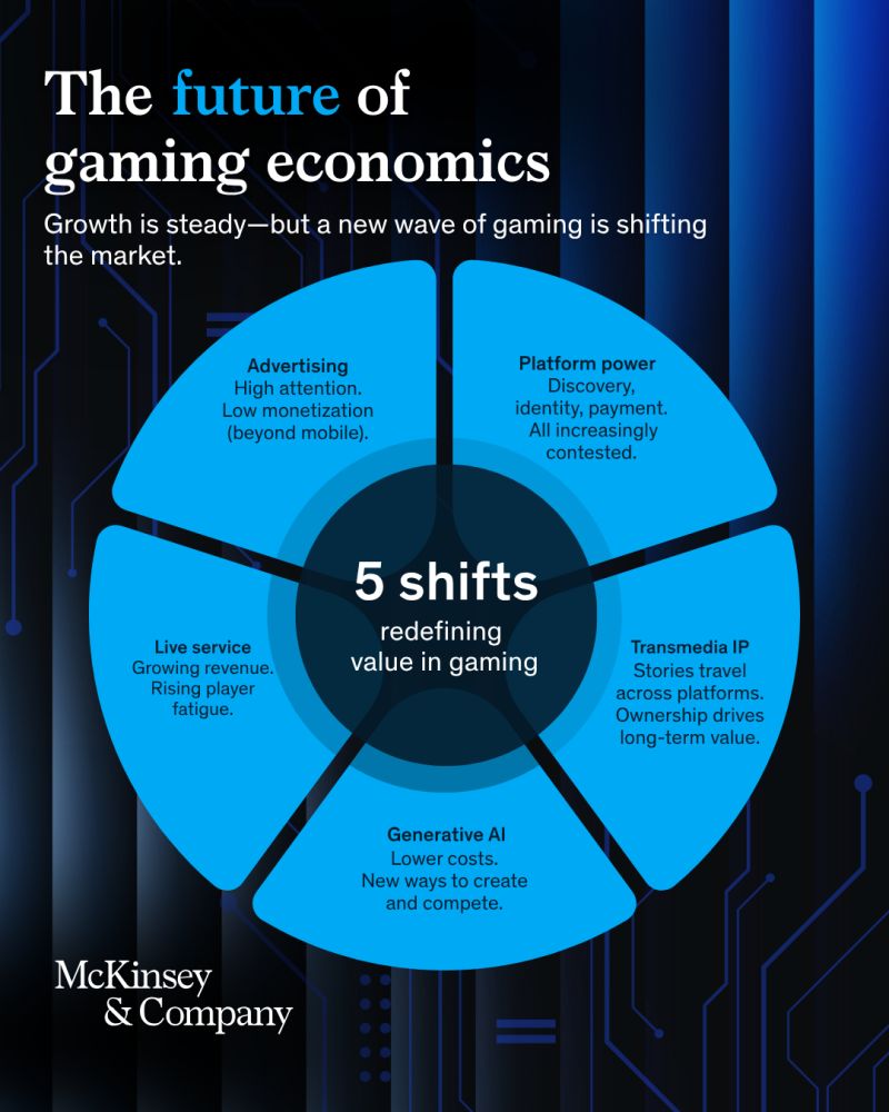 Future Trends in Gaming Economics - contextual illustration