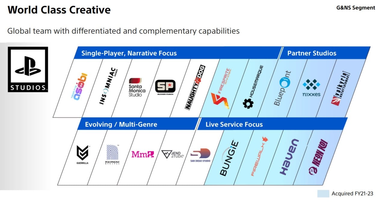 Live Service Sustainability: How Long Can the Game Last? - visual representation