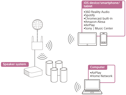 FAQ - visual representation